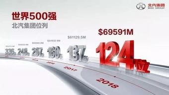 北汽集团最新爆料  第1张